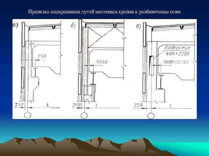 Привязка подкрановых путей мостовых кранов к разбивочным осям 