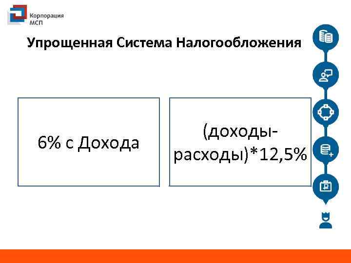 Упрощенная Система Налогообложения 6% с Дохода (доходырасходы)*12, 5% 