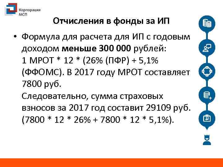 Отчисления в фонды за ИП • Формула для расчета для ИП с годовым доходом