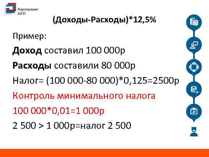 (Доходы-Расходы)*12, 5% Пример: Доход составил 100 000 р Расходы составили 80 000 р Налог=