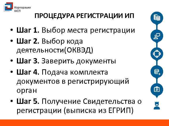 ПРОЦЕДУРА РЕГИСТРАЦИИ ИП • Шаг 1. Выбор места регистрации • Шаг 2. Выбор кода