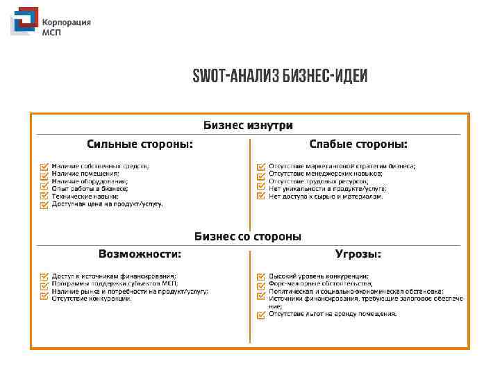 Анализ бизнес плана. СВОТ анализ бизнеса. СВОТ анализ бизнес идеи. SWOT анализ по бизнесу. SWOT анализ бизнес идеи.