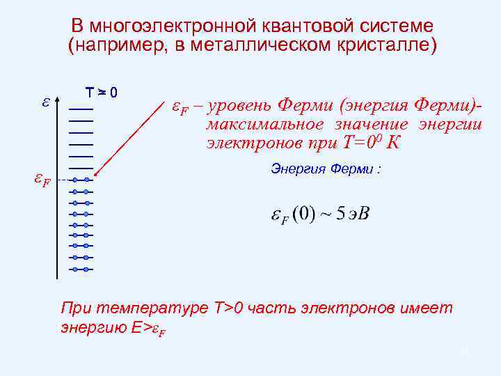 В многоэлектронной квантовой системе (например, в металлическом кристалле) ε εF T>0 = εF –