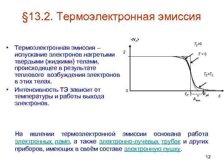 § 13. 2. Термоэлектронная эмиссия <Nn> • Термоэлектронная эмиссия – испускание электронов нагретыми твердыми