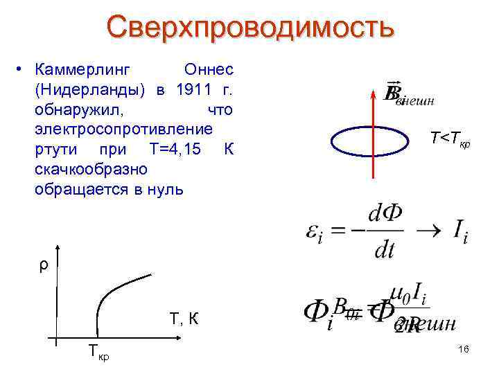 Что такое сверхпроводимость нарисовать график