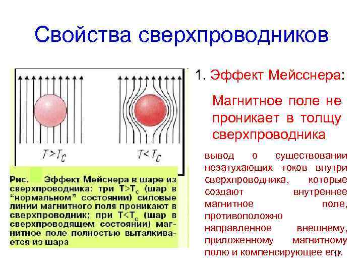 Свойства сверхпроводников 1. Эффект Мейсснера: Магнитное поле не проникает в толщу сверхпроводника вывод о