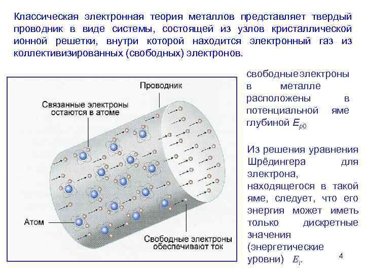 Классическая электронная теория металлов представляет твердый проводник в виде системы, состоящей из узлов кристаллической