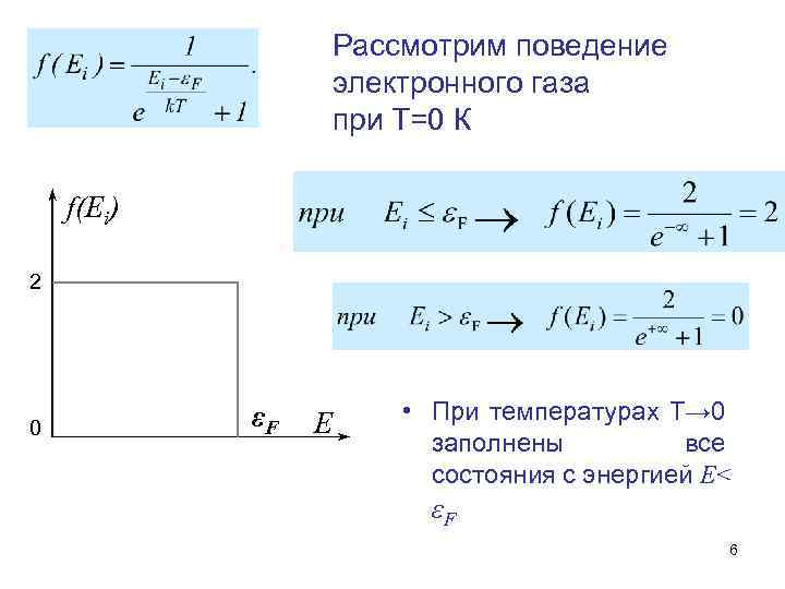 Рассмотрим поведение электронного газа при Т=0 К f(Ei) 2 0 εF E • При