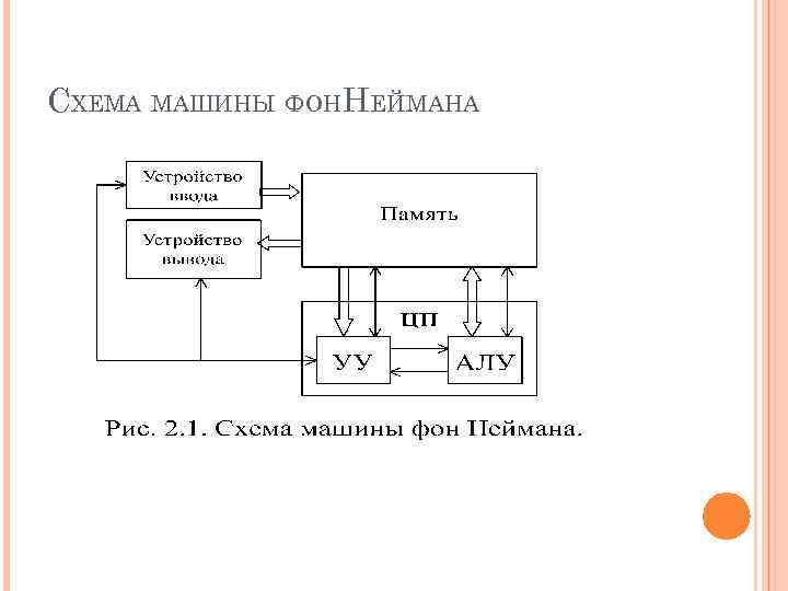 СХЕМА МАШИНЫ ФОННЕЙМАНА 