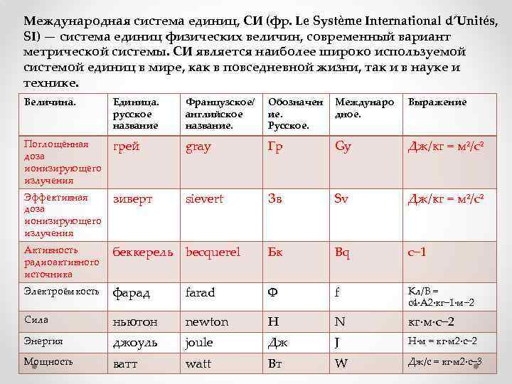 Международная система единиц, СИ (фр. Le Système International d’Unités, SI) — система единиц физических