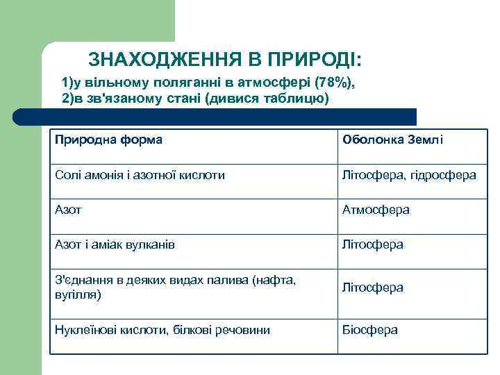 ЗНАХОДЖЕННЯ В ПРИРОДІ: 1)у вільному поляганні в атмосфері (78%), 2)в зв'язаному стані (дивися таблицю)