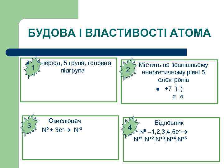 БУДОВА І ВЛАСТИВОСТІ АТОМА l 2 період, 5 група, головна 1 підгрупа 2 l