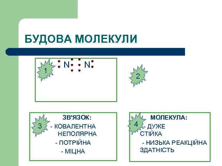 БУДОВА МОЛЕКУЛИ 1 3 N N 2 ЗВ'ЯЗОК: - КОВАЛЕНТНА НЕПОЛЯРНА - ПОТРІЙНА -