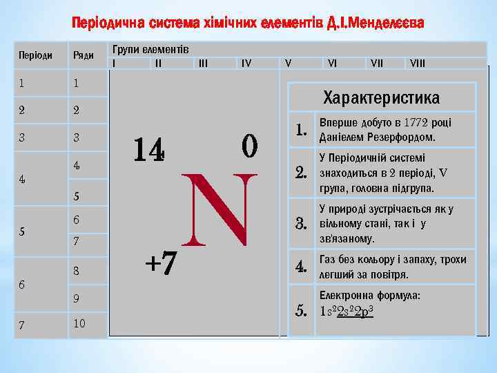 Періодична система хімічних елементів Д. І. Менделєєва Періоди Ряди 1 1 2 Групи елементів