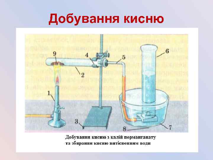 Добування кисню 