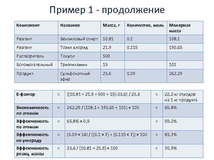 Пример 1 - продолжение Компонент Название Масса, г Количество, моль Молярная масса Реагент Бензиловый