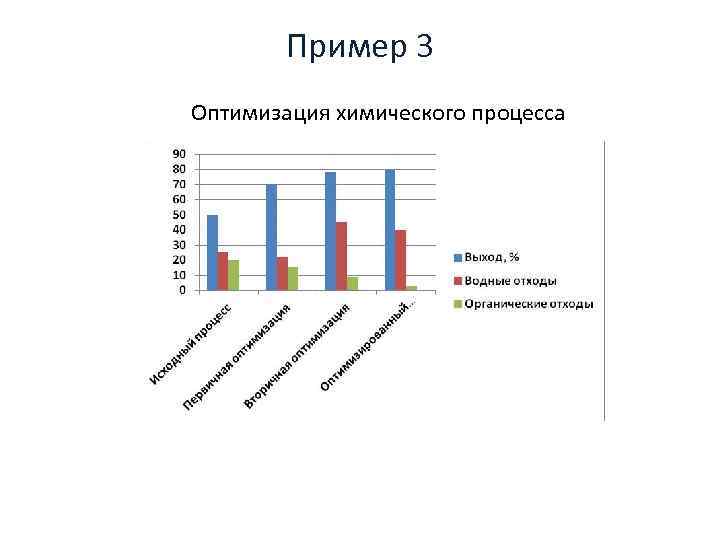 Пример 3 Оптимизация химического процесса 14. 02. 2018 НГУ, 3 курс ФЕН 