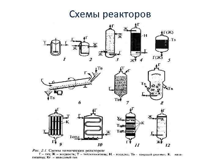 Схемы реакторов 10. 02. 2018 НГУ, 3 курс ФЕН 