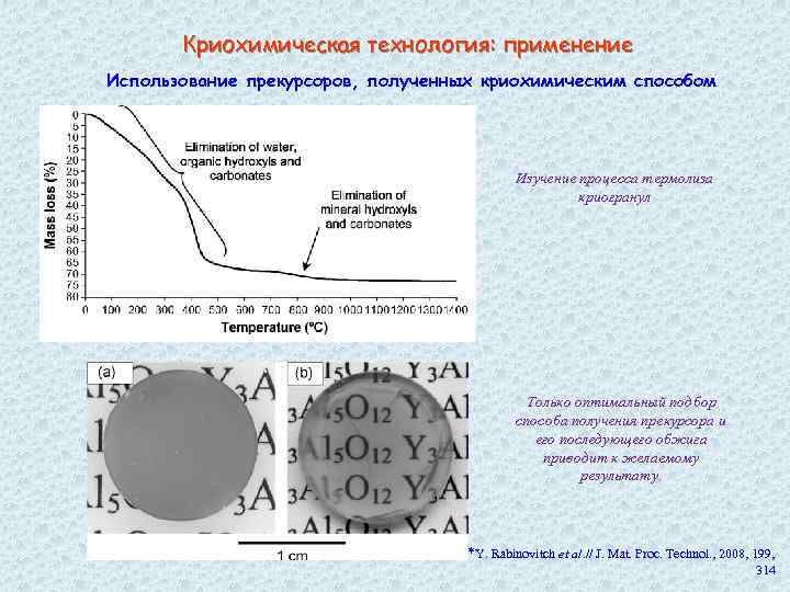 Криохимическая технология: применение Использование прекурсоров, полученных криохимическим способом Изучение процесса термолиза криогранул Только оптимальный