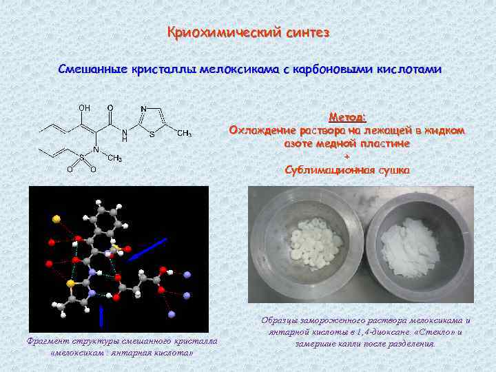 Криохимический синтез Смешанные кристаллы мелоксикама с карбоновыми кислотами Метод: Охлаждение раствора на лежащей в