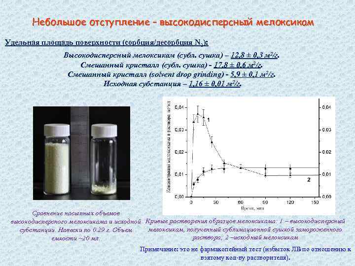 Небольшое отступление – высокодисперсный мелоксикам Удельная площадь поверхности (сорбция/десорбция N 2): Высокодисперсный мелоксикам (субл.