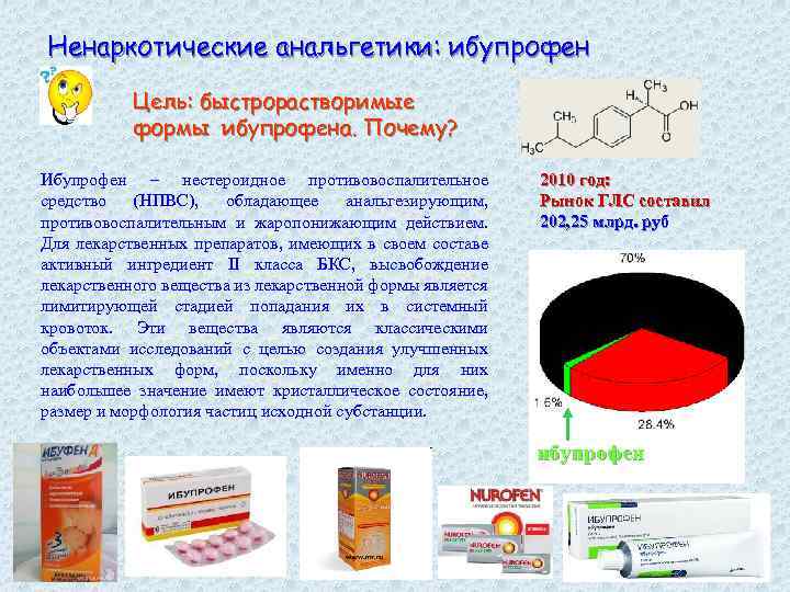 Ибупрофен обезболивает. Химический состав ибупрофена. Ибупрофен это ненаркотический анальгетик. Ибупрофен лекарственные формы. Противовоспалительный эффект ибупрофена.