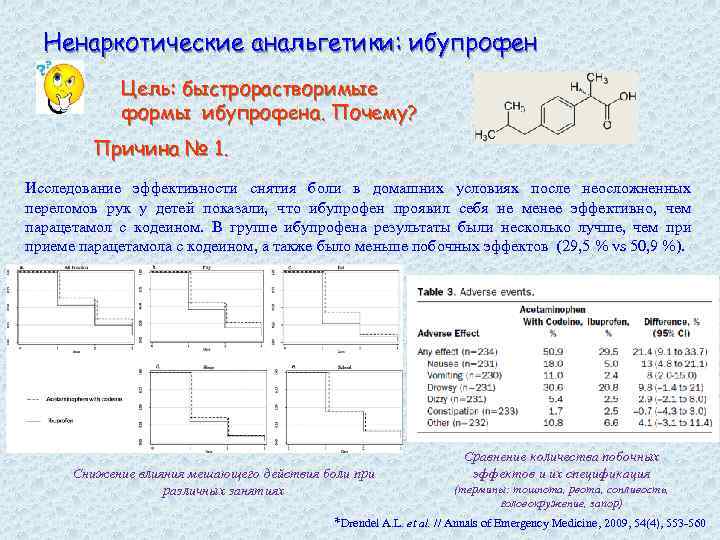 Ненаркотические анальгетики: ибупрофен Цель: быстрорастворимые формы ибупрофена. Почему? Причина № 1. Исследование эффективности снятия