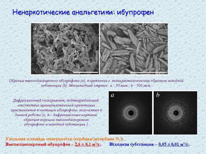 Ненаркотические анальгетики: ибупрофен Образцы высокодисперсного ибупрофена (a), в сравнении с поликристаллическим образцом исходной субстанции