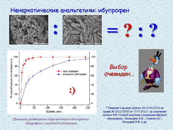 Ненаркотические анальгетики: ибупрофен : =? : ? Выбор очевиден… : ) Динамика растворения образцов