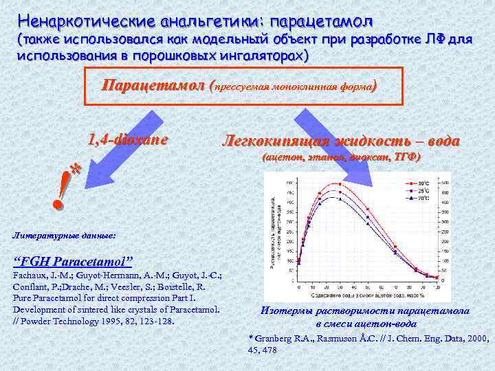 Ненаркотические анальгетики: парацетамол (также использовался как модельный объект при разработке ЛФ для использования в
