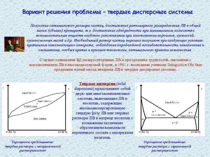 Вариант решения проблемы – твердые дисперсные системы Получение оптимального размера частиц, достижение равномерного распределения