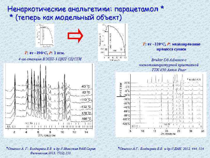 Ненаркотические анальгетики: парацетамол * * (теперь как модельный объект) T: от – 196 о.
