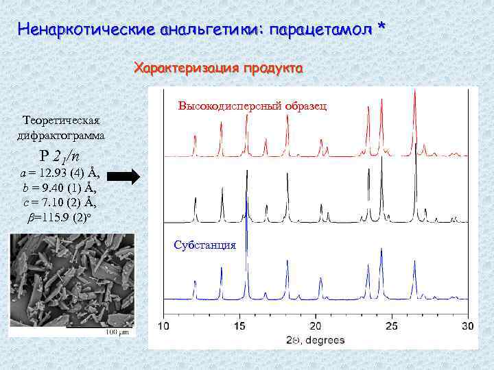 Ненаркотические анальгетики: парацетамол * Характеризация продукта Высокодисперсный образец Теоретическая дифрактограмма P 21/n a =