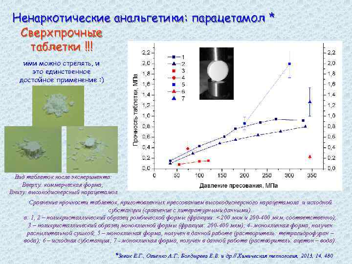 Ненаркотические анальгетики: парацетамол * Сверхпрочные таблетки !!! ими можно стрелять, и это единственное достойное