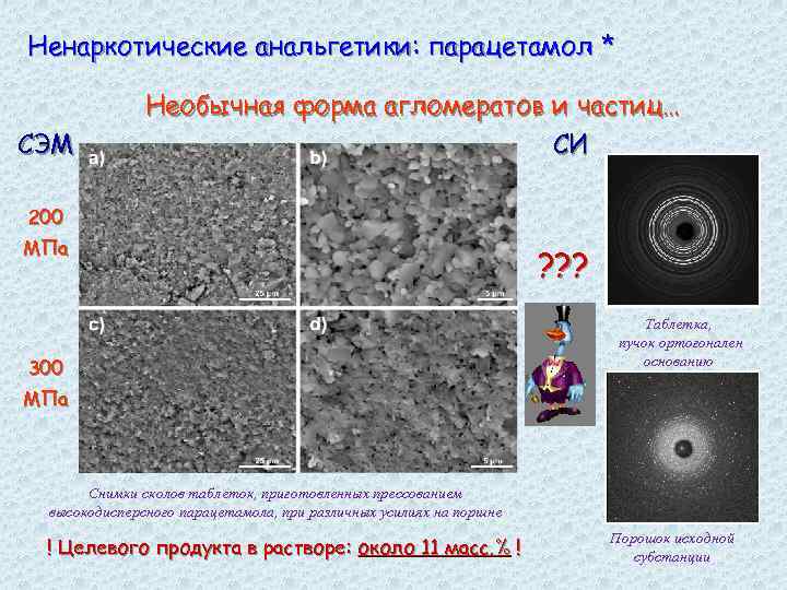 Ненаркотические анальгетики: парацетамол * СЭМ Необычная форма агломератов и частиц… СИ 200 МПа 300