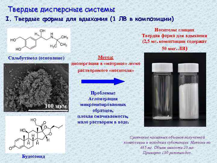 Твердые дисперсные системы I. Твердые формы для вдыхания (1 ЛВ в композиции) Носитель: глицин