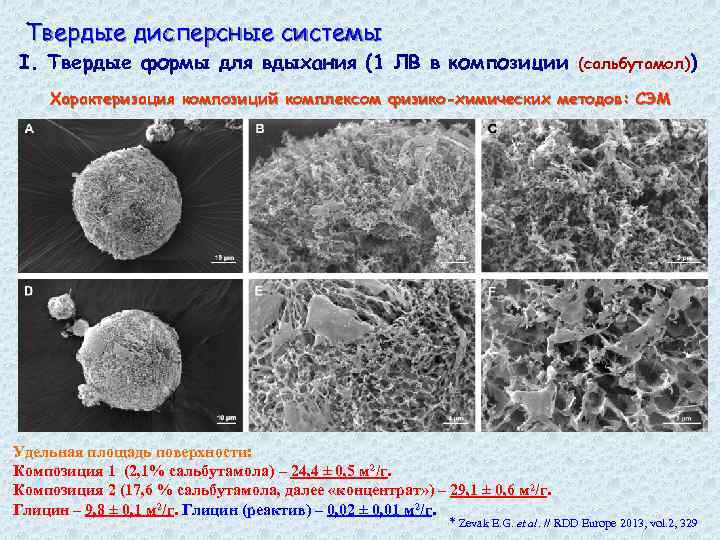 Твердые дисперсные системы I. Твердые формы для вдыхания (1 ЛВ в композиции (сальбутамол)) Характеризация