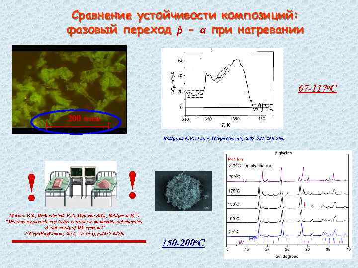 Сравнение устойчивости композиций: фазовый переход β - α при нагревании 67 -117 o. C