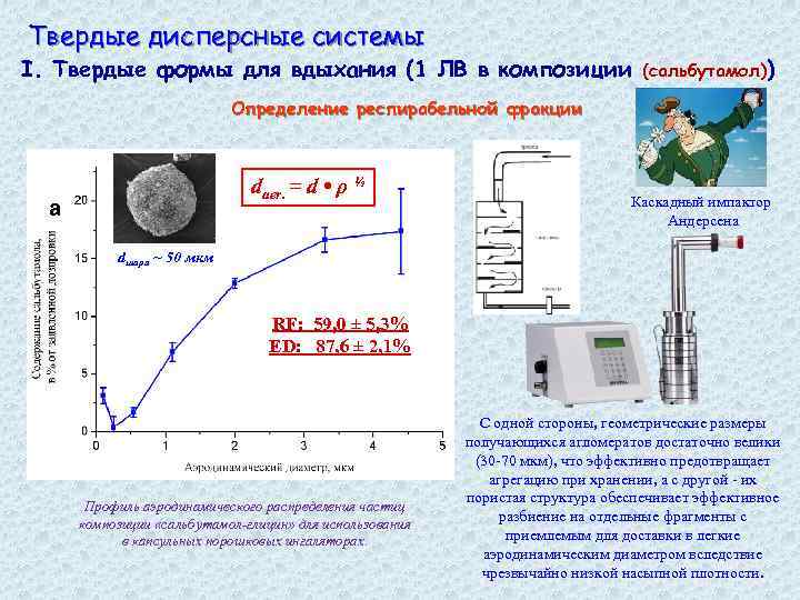 Твердые дисперсные системы I. Твердые формы для вдыхания (1 ЛВ в композиции (сальбутамол)) Определение