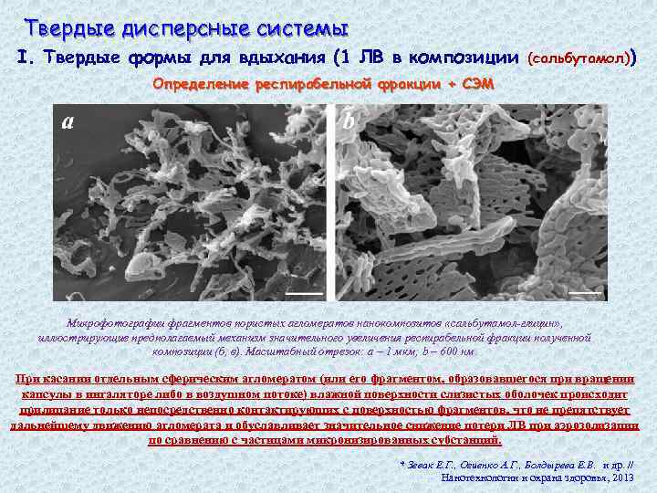 Твердые дисперсные системы I. Твердые формы для вдыхания (1 ЛВ в композиции (сальбутамол)) Определение