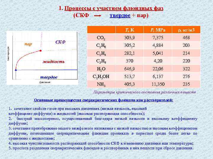 1. Процессы с участием флюидных фаз (СКФ твердое + пар) T, K твердое 303,
