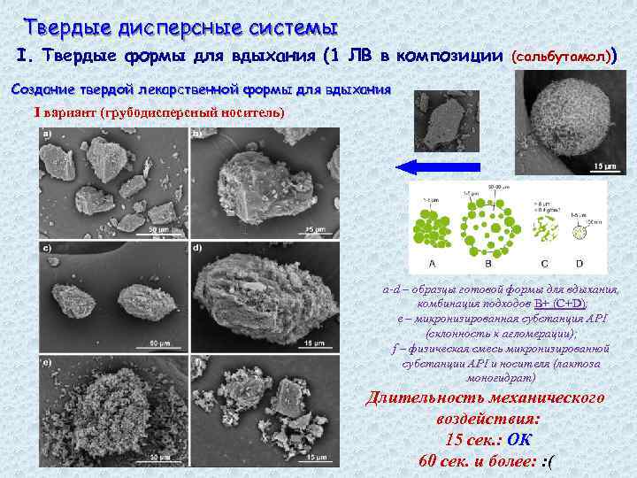 Твердые дисперсные системы I. Твердые формы для вдыхания (1 ЛВ в композиции (сальбутамол)) Создание