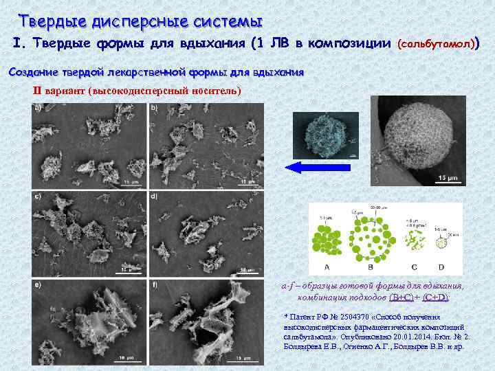 Твердые дисперсные системы I. Твердые формы для вдыхания (1 ЛВ в композиции (сальбутамол)) Создание