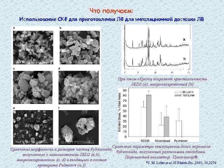 Что получаем: Использование СКФ для приготовления ЛФ для ингаляционной доставки ЛВ При этом образец