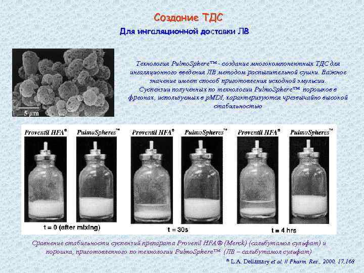 Создание ТДС Для ингаляционной доставки ЛВ Технология Pulmo. Sphere™ - создание многокомпонентных ТДС для