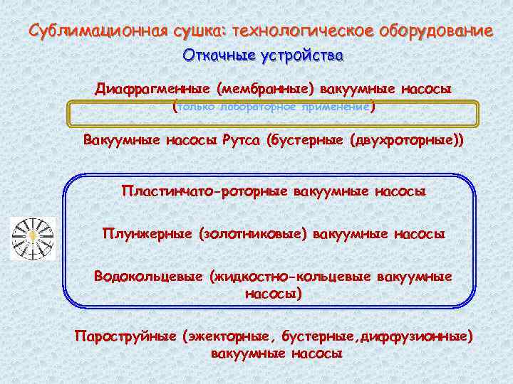 Сублимационная сушка: технологическое оборудование Откачные устройства Диафрагменные (мембранные) вакуумные насосы (только лабораторное применение) Вакуумные