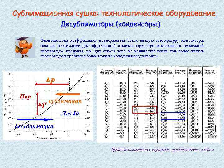 Давление льда и воды