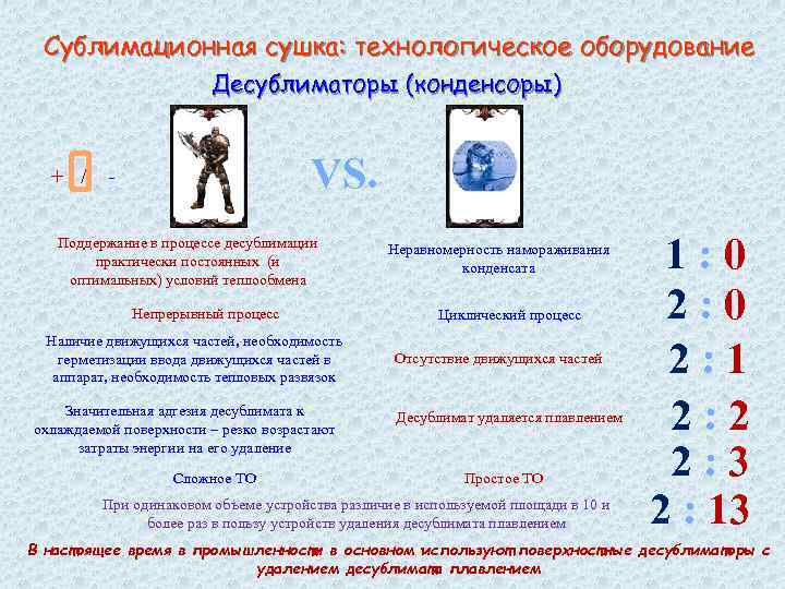 Сублимационная сушка: технологическое оборудование Десублиматоры (конденсоры) VS. + / - Поддержание в процессе десублимации