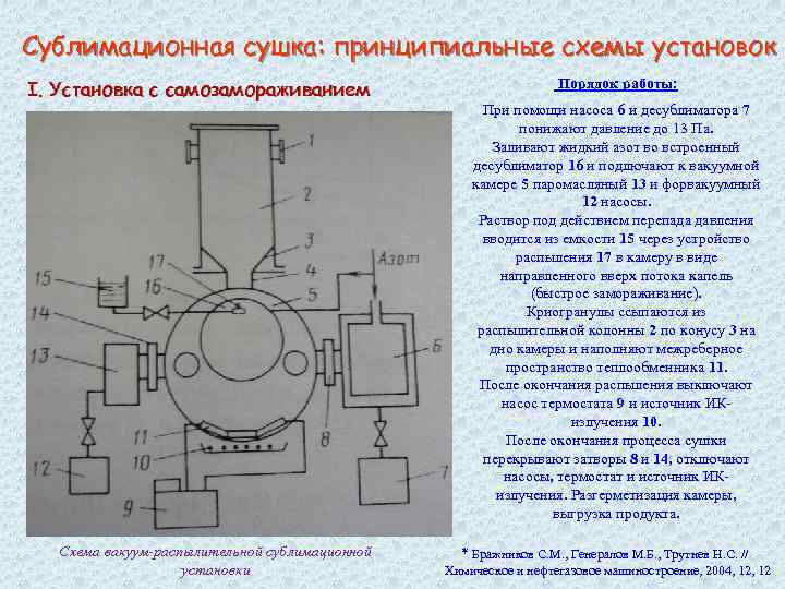 Сублимационная сушилка схема