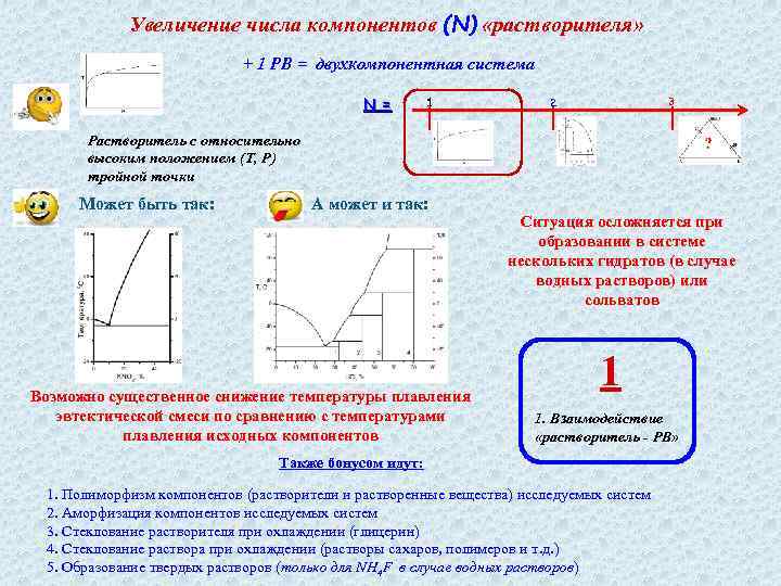 Увеличение числа компонентов (N) «растворителя» + 1 РВ = двухкомпонентная система N = 1